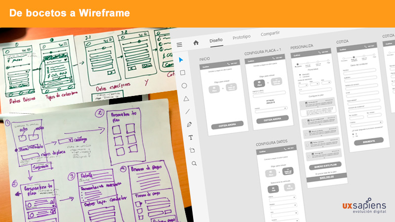 From Sketches to Wireframes